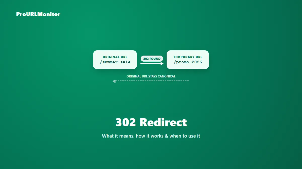 Diagram showing a URL redirecting to a temporary URL via a 302 Found response, with the original URL remaining canonical