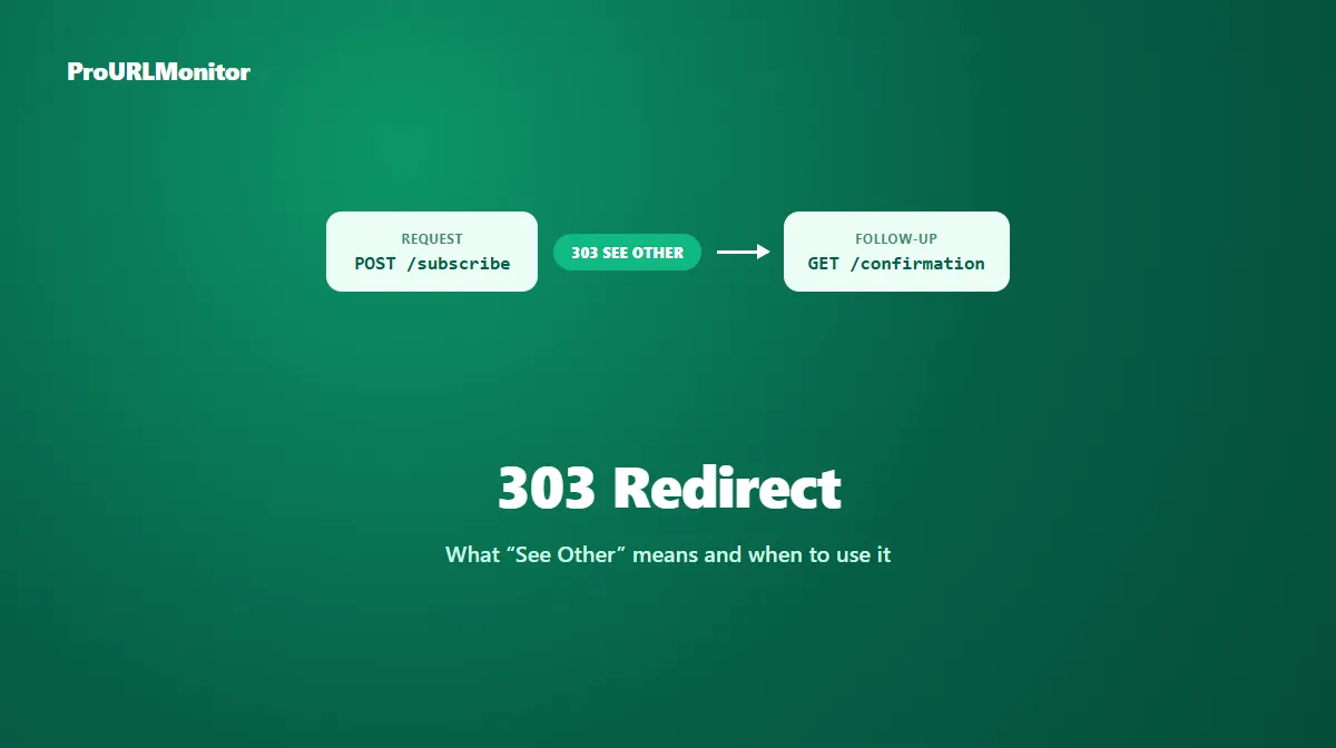 Diagram showing a POST request receiving a 303 See Other response and the client following up with a GET request to a different resource