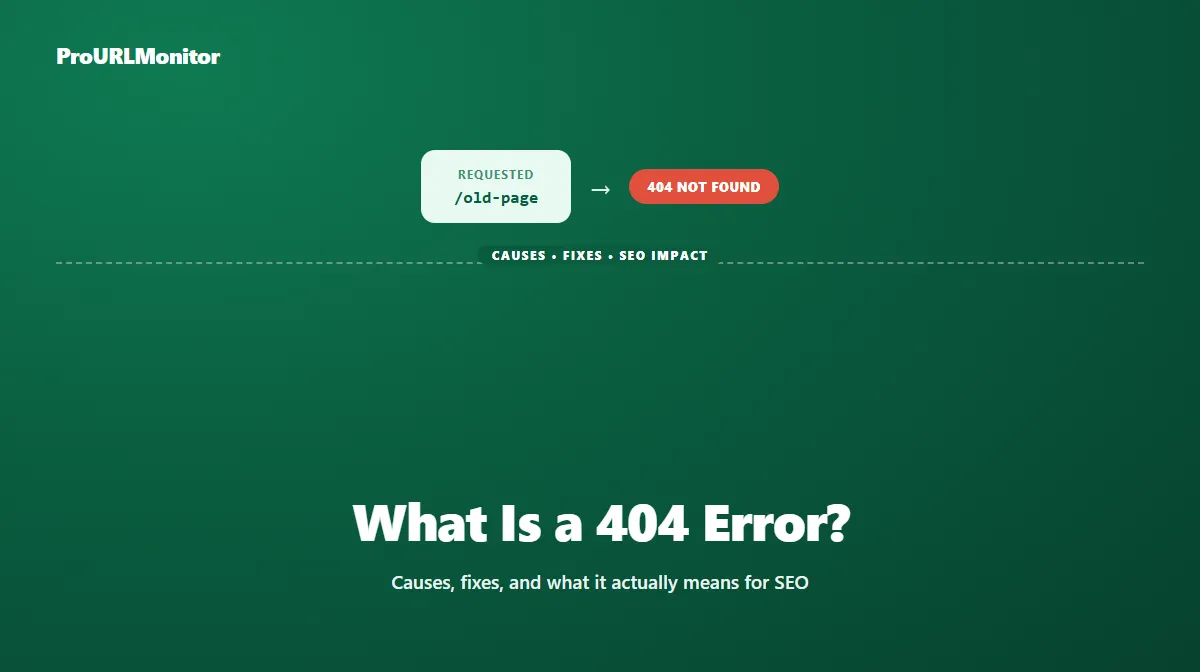 A requested URL resolving to a 404 Not Found response, illustrating the topic of the 404 error guide