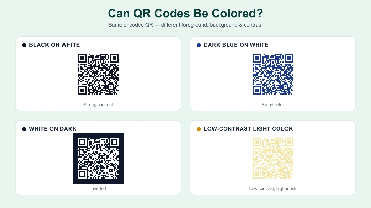 QR codes shown in black, dark blue, inverted white-on-dark, and low-contrast color combinations