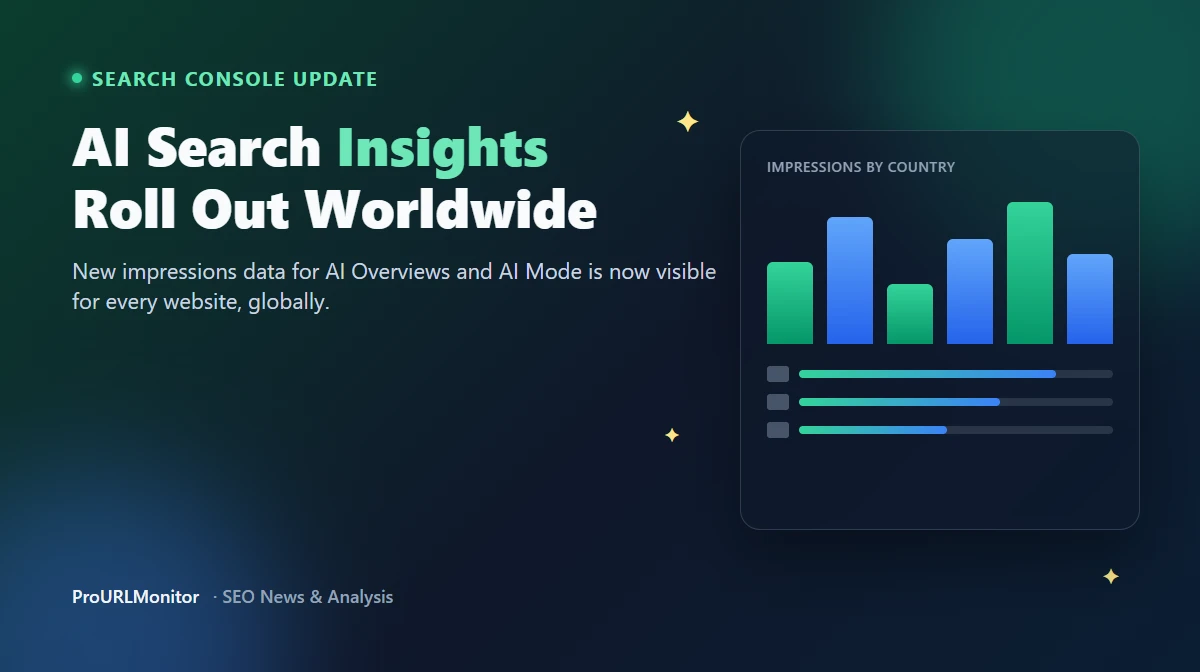 Dark dashboard-style graphic reading 'AI Search Insights Roll Out Worldwide' next to a bar chart labeled impressions by country, representing Google's new Search Console AI Search reporting feature
