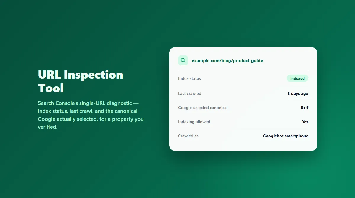 Google Search Console's URL Inspection tool showing a URL's index status, last crawl, and selected canonical