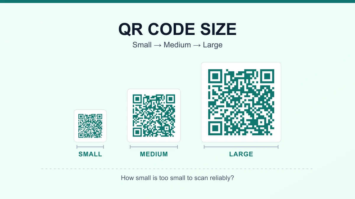 QR code shown at small, medium, and large sizes to illustrate minimum QR code dimensions