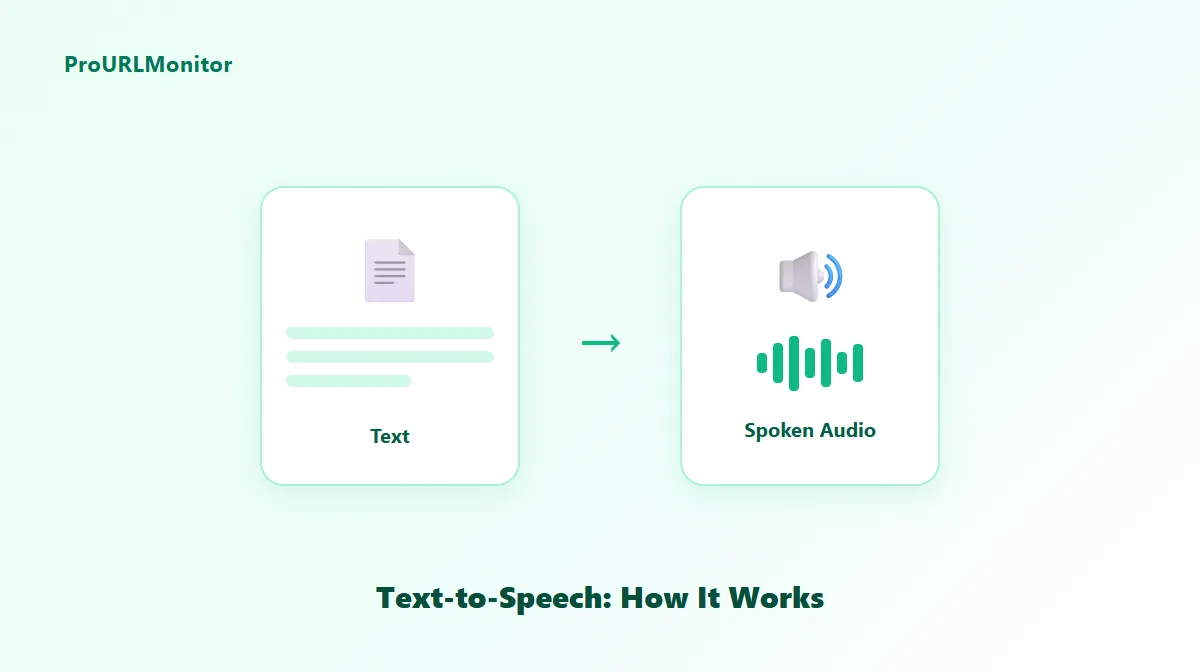Diagram showing a block of text being converted into spoken audio with a speaker icon and sound waves