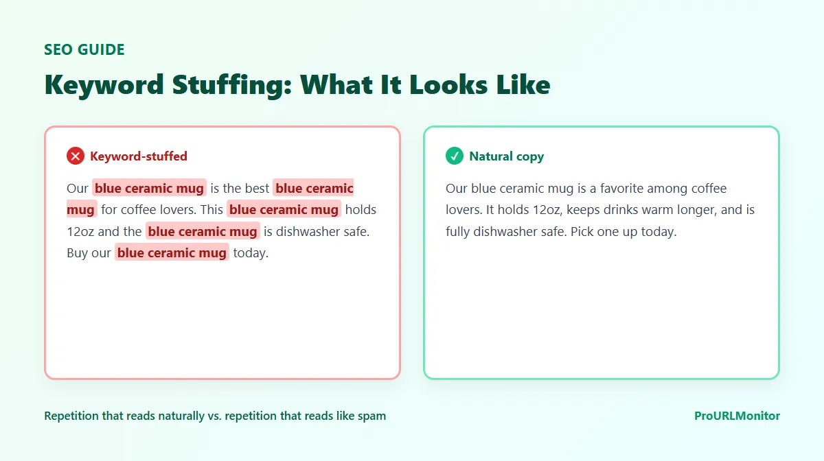 Side-by-side comparison of a keyword-stuffed paragraph with repeated phrases highlighted next to clean, natural copy