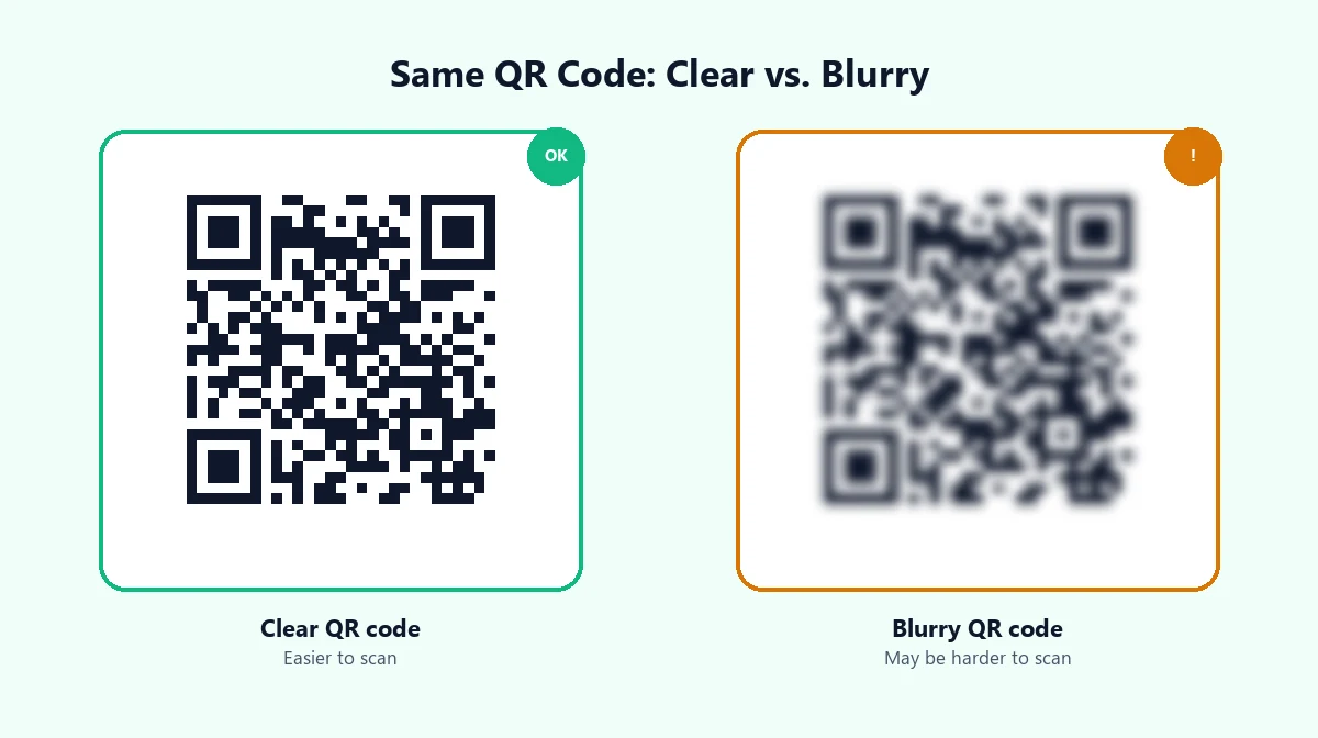 Crisp QR code compared with a blurry QR code that may be difficult to scan