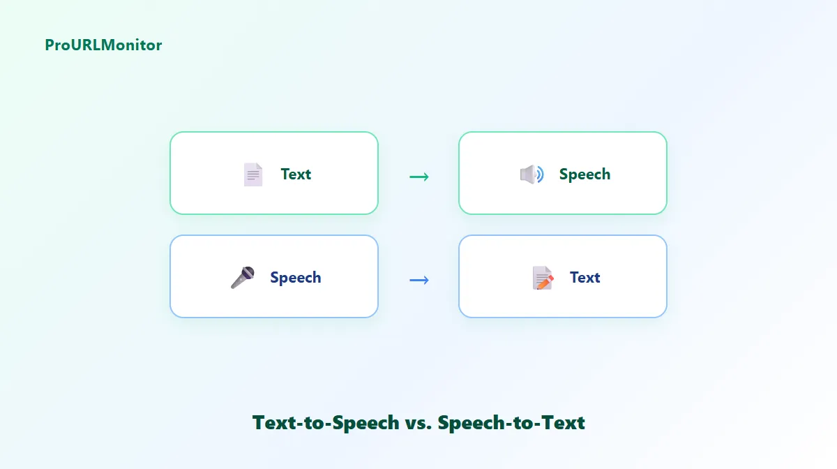 Diagram showing text converting to speech on one side and speech converting to text on the other, with opposite arrows