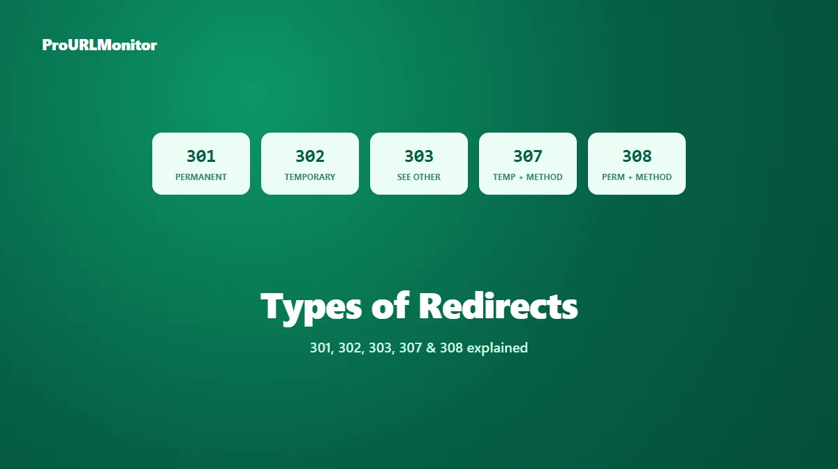 Grid comparing the five HTTP redirect status codes — 301, 302, 303, 307, and 308 — with their permanence and method-preservation behavior