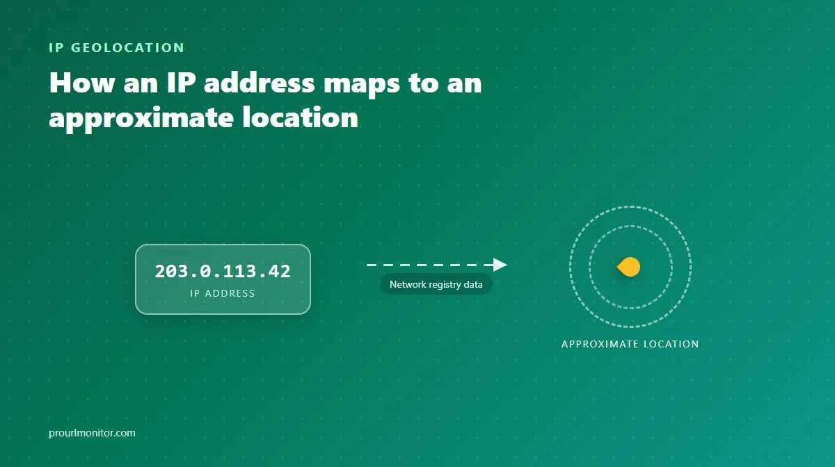 Diagram showing an IP address mapping through network registry data to an approximate location marked by dashed accuracy rings